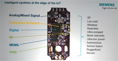 iot device showing all the comonents