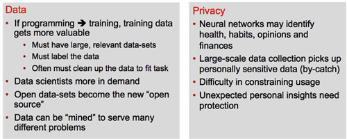 Data vs. Privacy