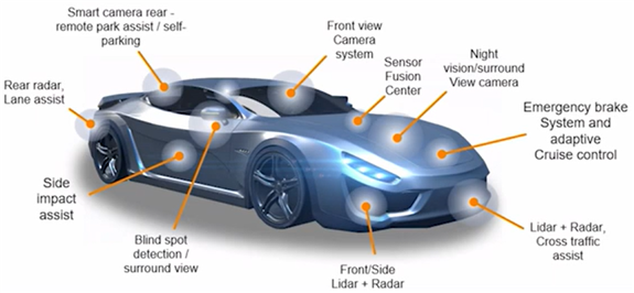 Exterior Sensing- ADAS to autonomy