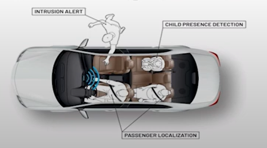 In Cabin Sensing