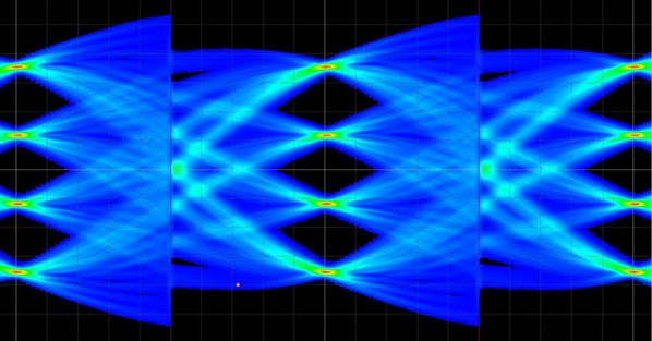 Simulation results