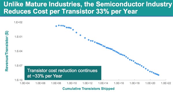 transistor cost reduction