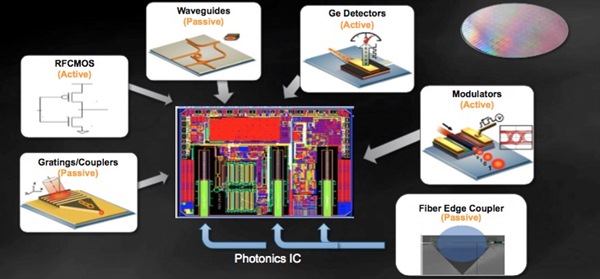 gf silicon photonics