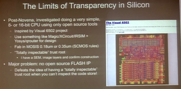limits of transparency in silicon