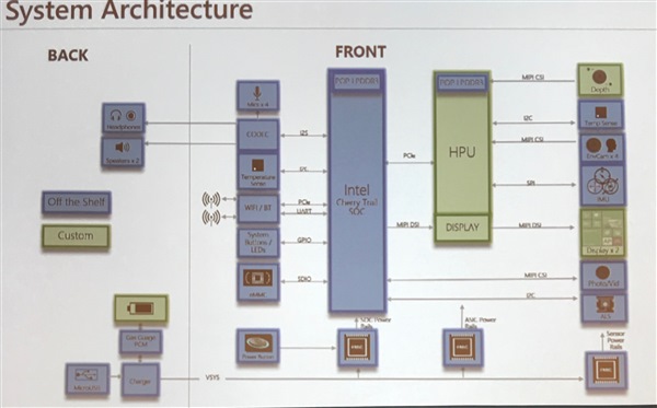 hololens system architecture block diagram