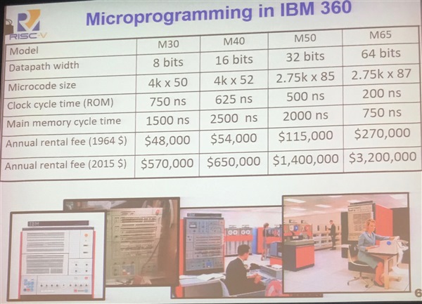 ibm 360 microprogramming