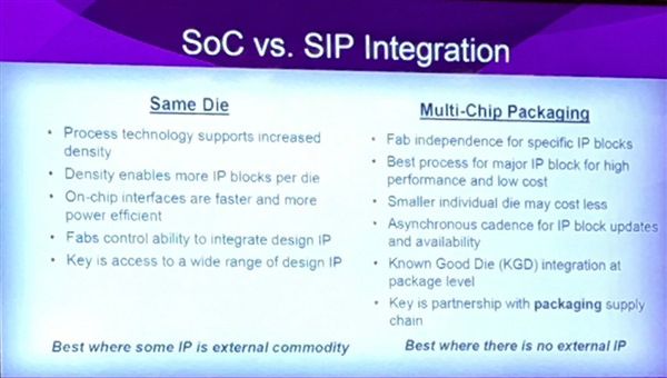  comparison of soc and sip integration
