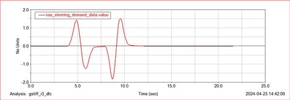 steering_demand_i3