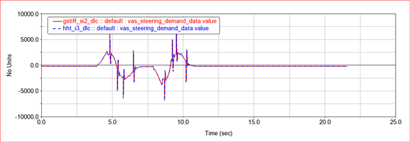 steering_demand_hht