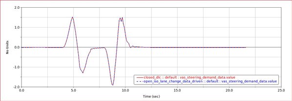steering_demand