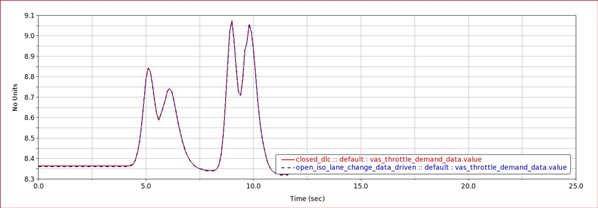 throttle_demand