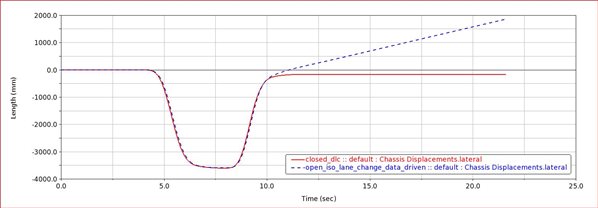 lateral_displ