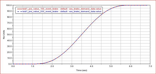 brake_demand