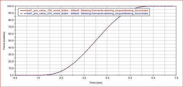 brake_demand_force