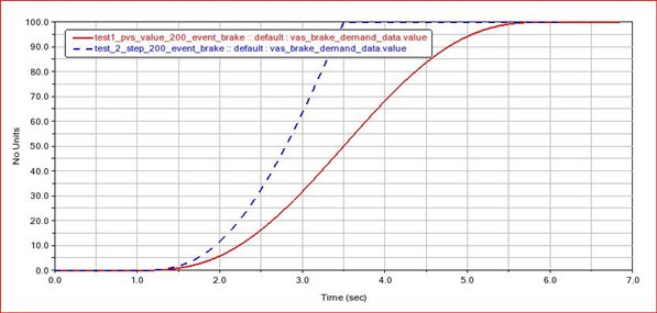 brake_demand_force_step