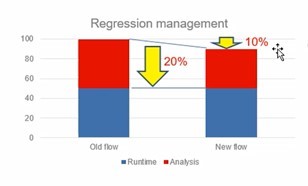 Regression Management