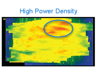  power density aware vector profiling