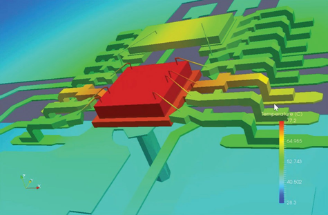 Thermal analysis of a chip