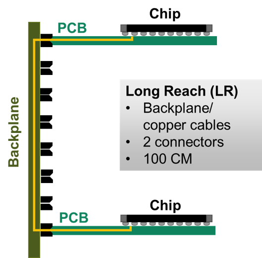 New tools are required for detailed 3D analysis of ICs, packages, boards, and complete systems