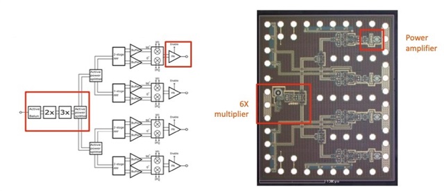 Schematic-level design example of a PA and 6x harmonic multiplier chain within the TX chip