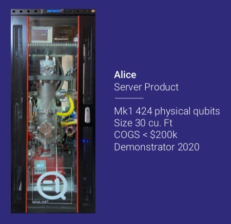 alice, equal1's rack-sized quantum server product