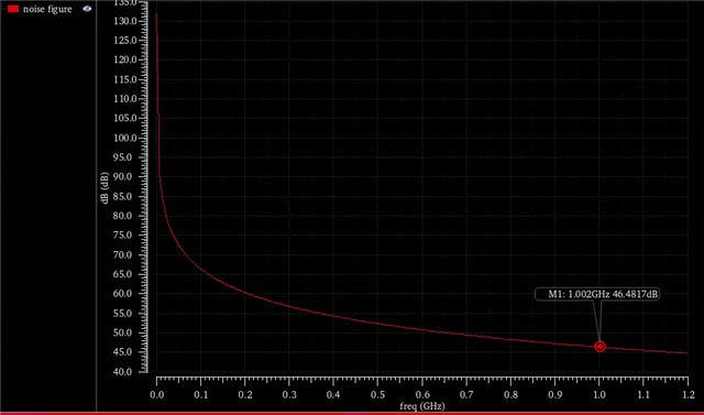 Problem Simulating Noise Figure of Gm Cell (single Ended) - RF Design ...