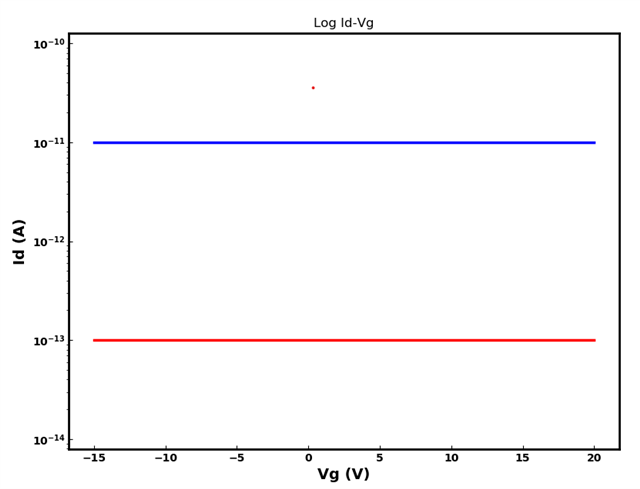Spectre output (Id != 0)