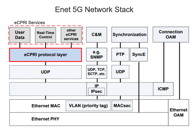 5G Network Revolution for Enhanced User Experience and Industry Digitalization