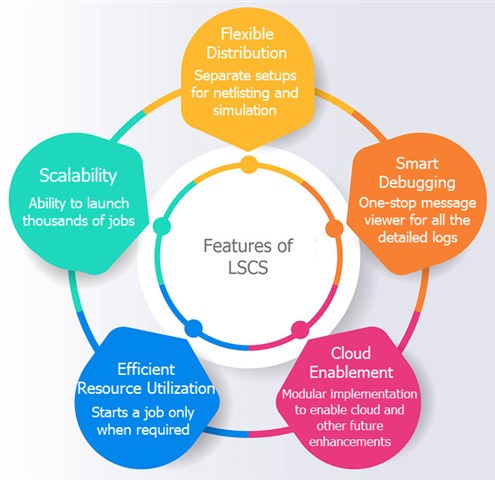 LSCS features, analog ic simulation