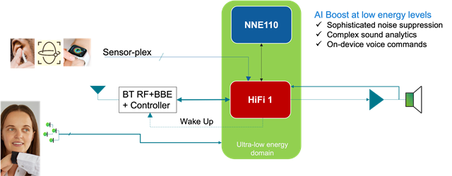 hifi 1 with NNE110