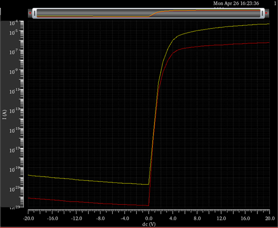 how-can-i-get-raw-data-at-cadence-virtuoso-custom-ic-design