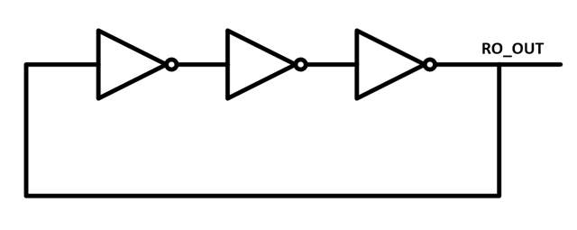 Figure 4 from Design of Voltage Controlled Oscillator using Cadence tool |  Semantic Scholar