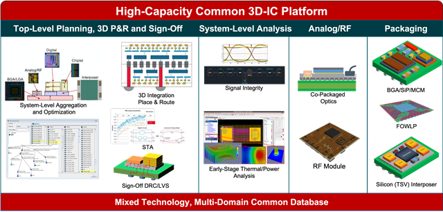 what to look for in a 3d-ic platform