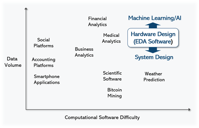 A graph depicting computational software breakthroughs in adjacent areas