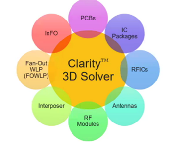 Clarity 3D Solver