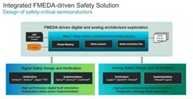  Cadence Functional Safety Solution for automotives