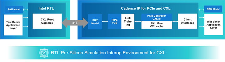 cxl cadence and intel interoperability
