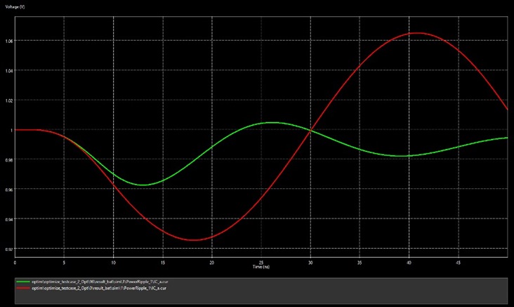 Simulation results comparison
