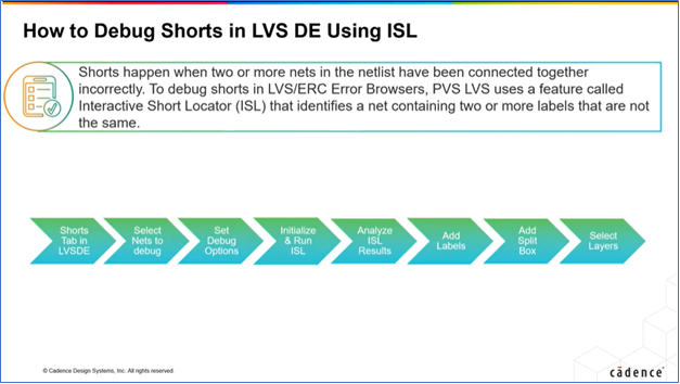  Debugging shorts with Interactive Short Locator using PVS LVS Debug Environment.