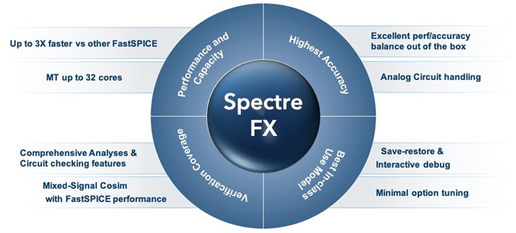  spectre fx fastspice