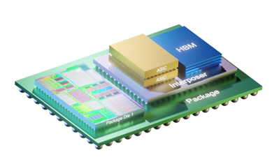 3D-IC Exploration and Stack Planning