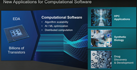 New Applications for Computational Software