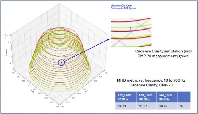 1 Application of modified Hausdorff technique