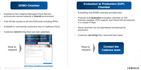 Demo Cadence CLoud