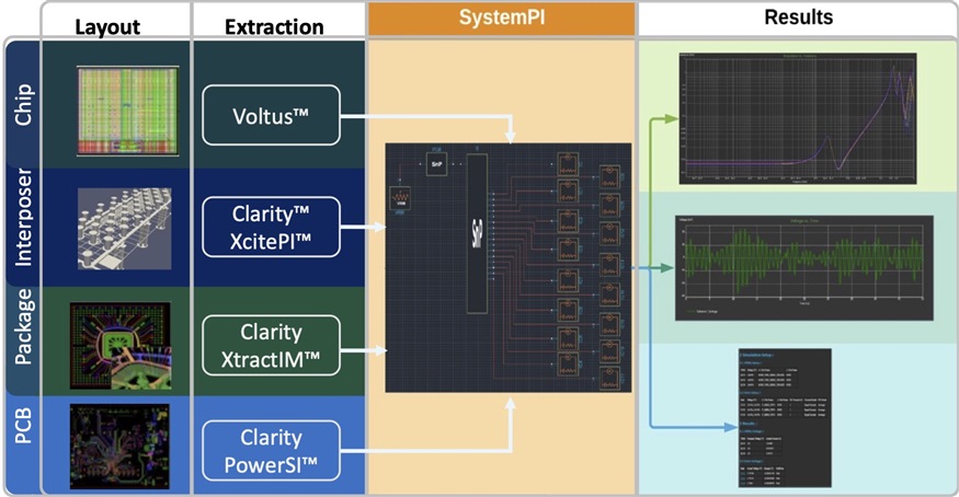 System PI 