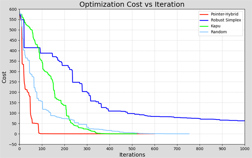 Optimization Cost vs Iteration