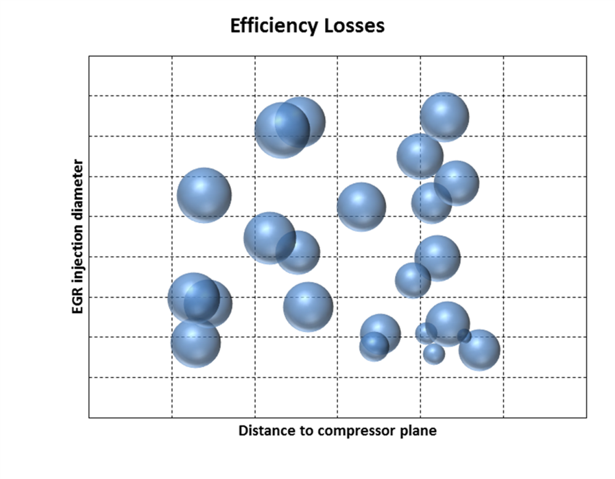 Graph Efficiency Losses Turbo Compressor EGR Design Alternatives