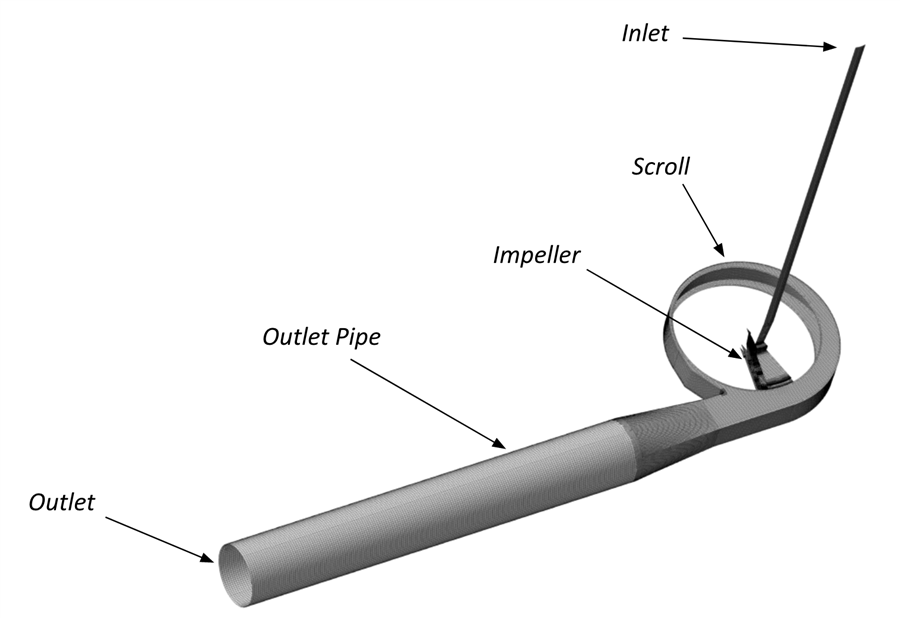 Impeller and volute of the centrifugal industrial fan to optimize with the surface mesh from Hexpress