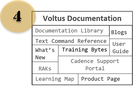 Voltus documentation
