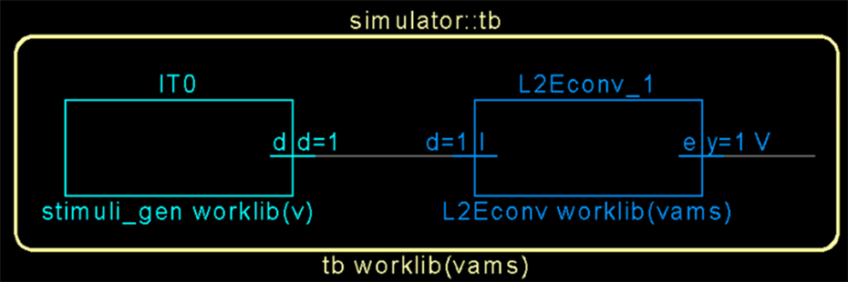  Image depicting the stimuli digital generator driven by1’b1